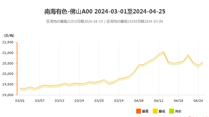 鋁型材定制開模