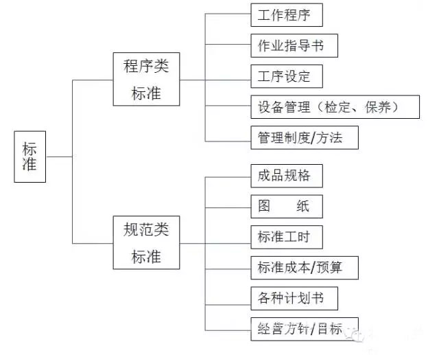 最全可用于鋁型材工廠車間現(xiàn)場(chǎng)管理-4.jpg